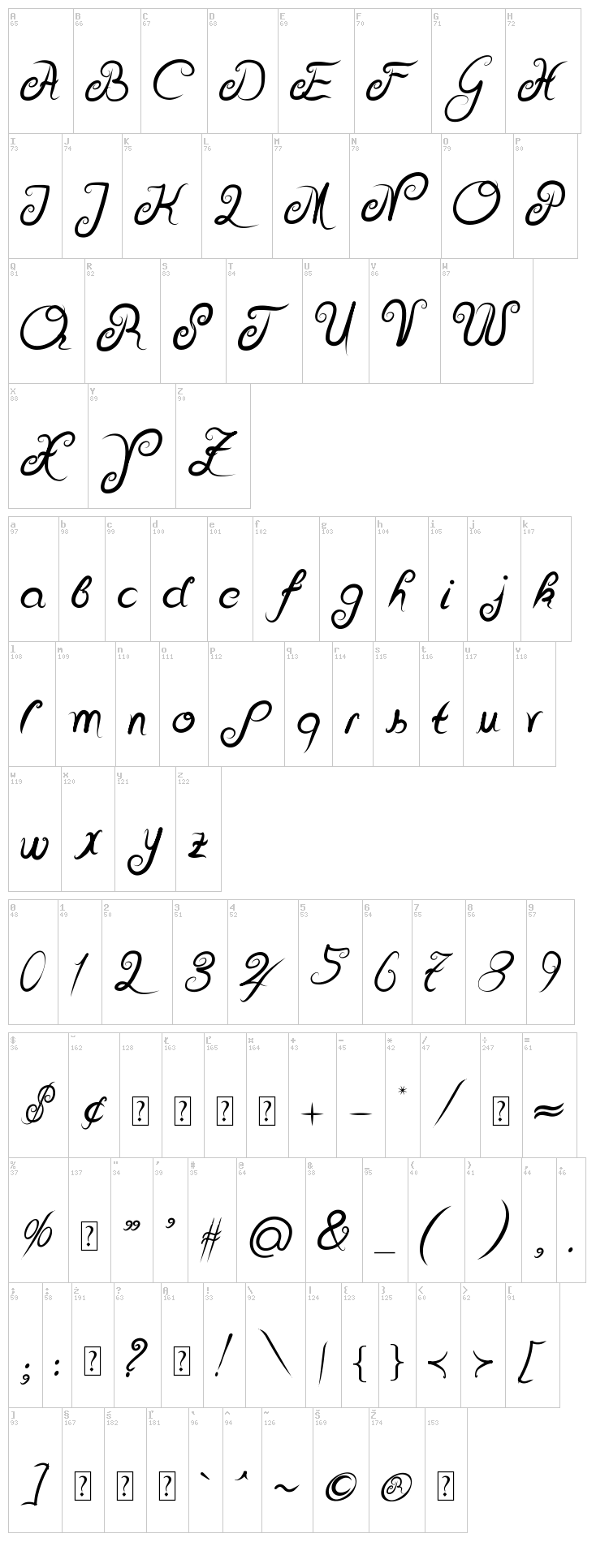 Delicious Curls font map